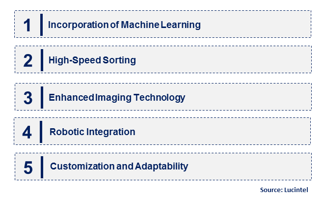 Emerging Trends in the Artificial Intelligence Color Sorter Market